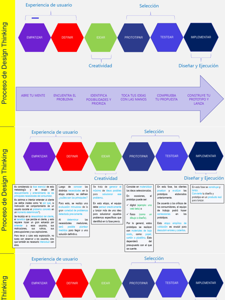 Proceso de Design Thinking en Empresas | PDF | Coca Cola | El ...