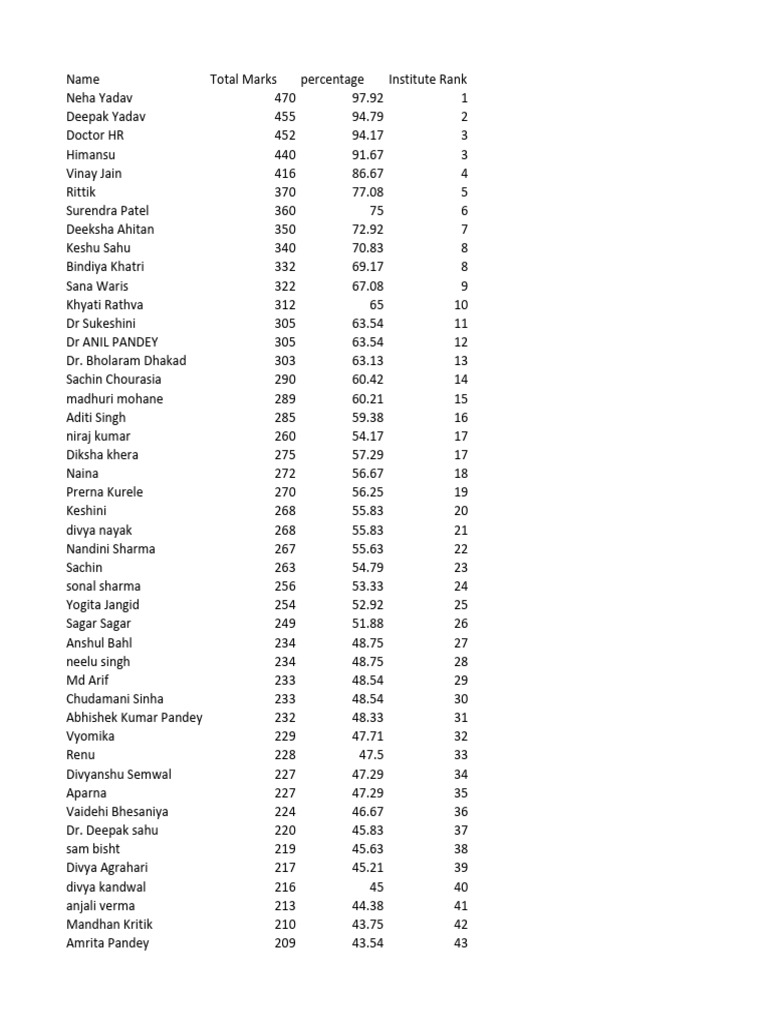 Merit List - Lakshya 2024 Test 2 | PDF