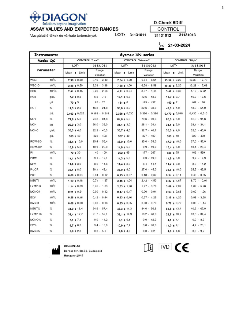 Assay Values and Ranges Overview | PDF