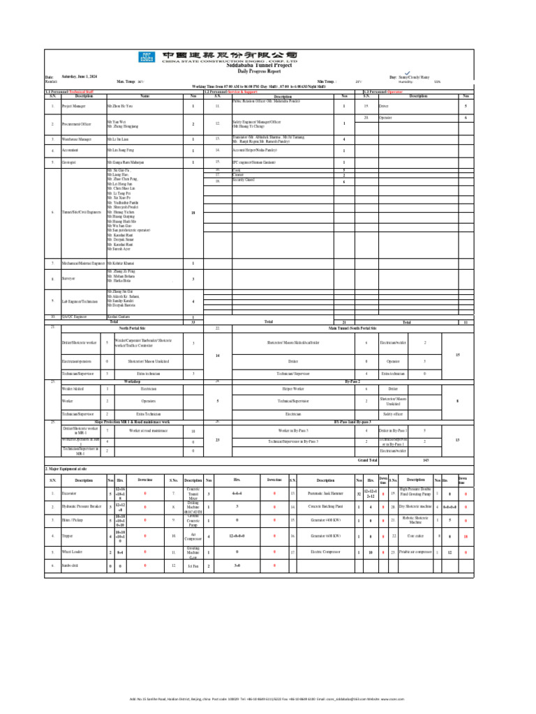 Daily Work Progress Report of STP Dated 1st June | PDF | Building ...