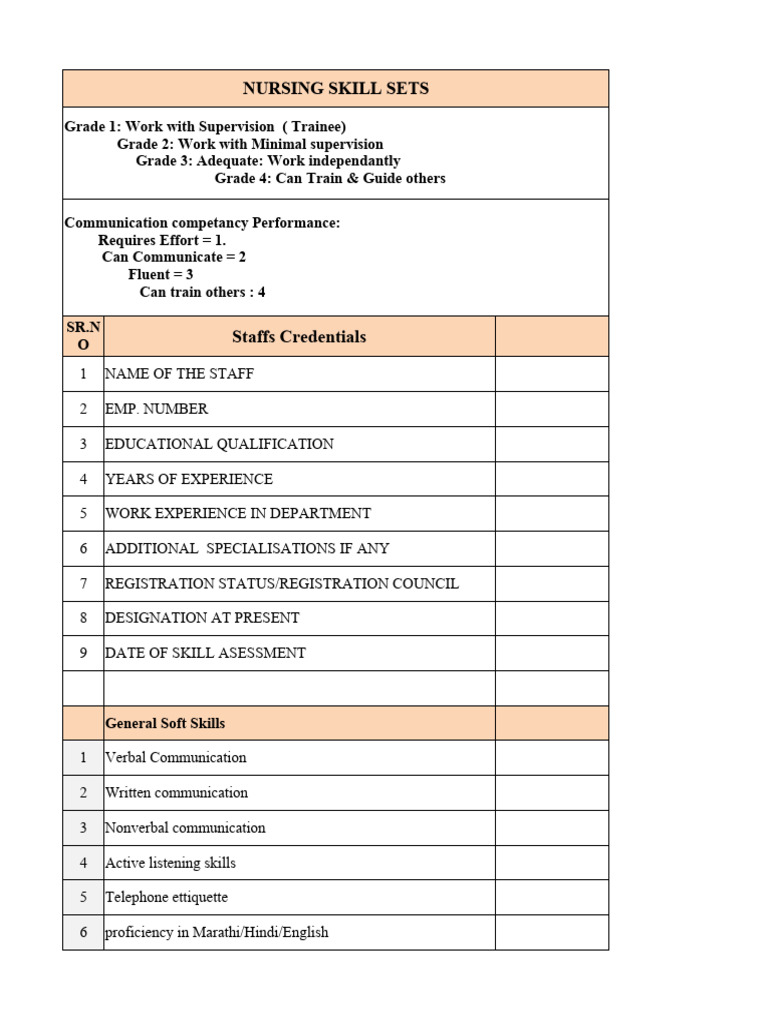 Comprehensive Nursing Skill Sets Guide | PDF | Surgery | Childbirth