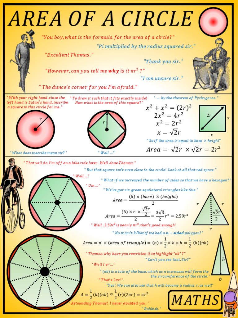 Area of A Circle Final | PDF