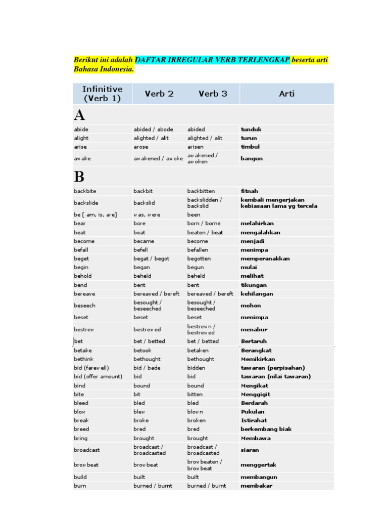 Daftar Irregular Verb Terlengkap