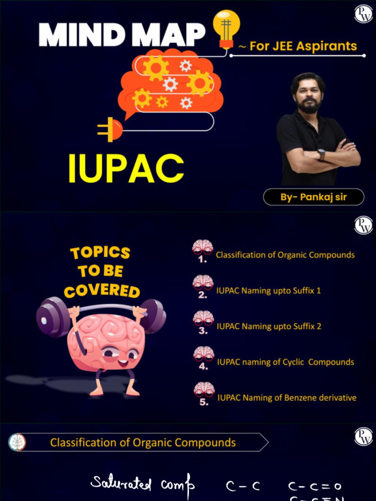 Iupac naming class notes jee mind map pdf