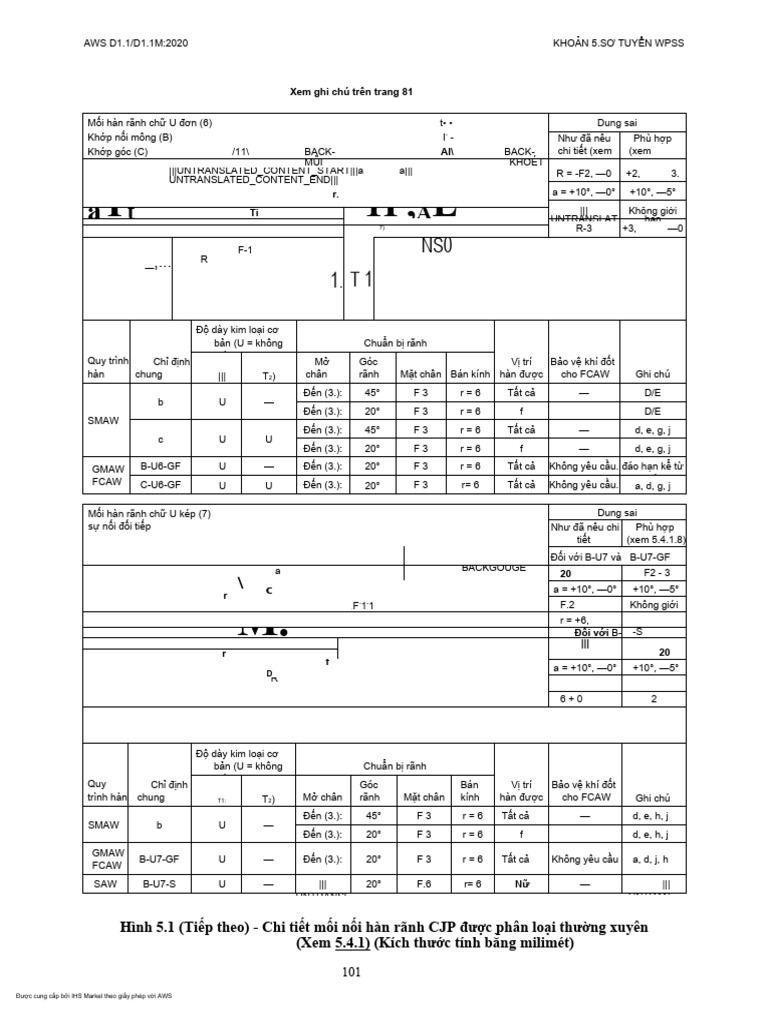 130 140 PDF | PDF