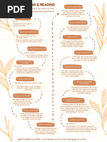 Montessori Language Dwyer Approach Overview