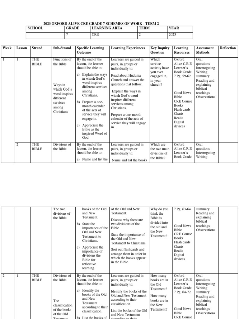 GRADE 7 TERM 2 CRE SCHEMES Oxford | PDF | Jesus | Bible