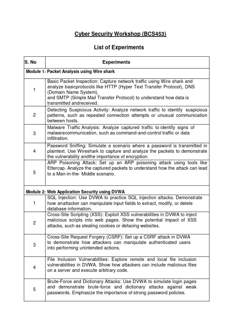 BCS453 - Cyber Security Workshop Lab Manual | Download Free PDF | Http