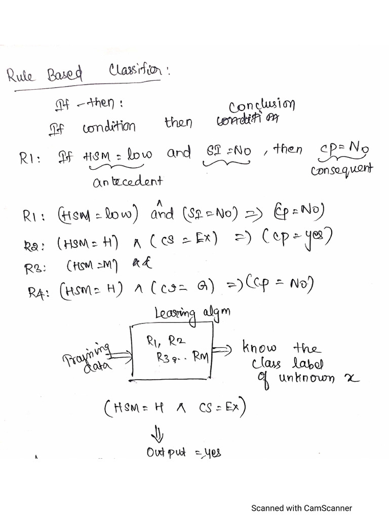Rule Based Classifier | PDF