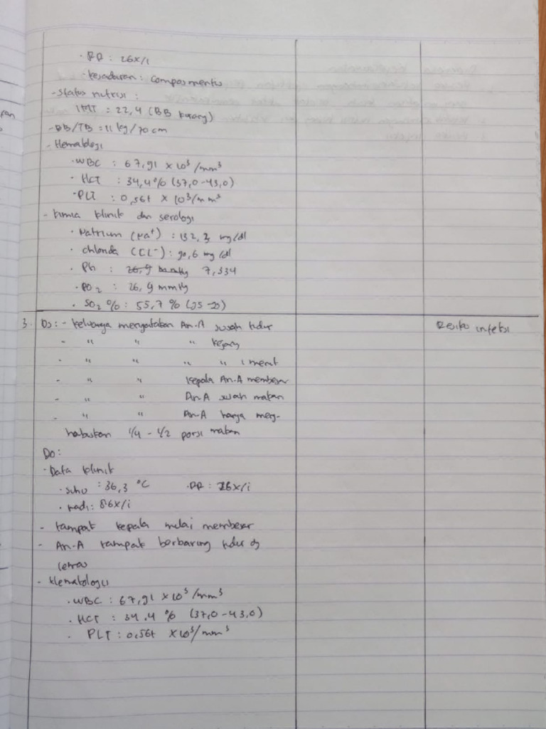 Anak 2 | PDF