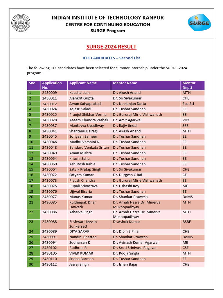 Result 2024 IITK 1 PDF