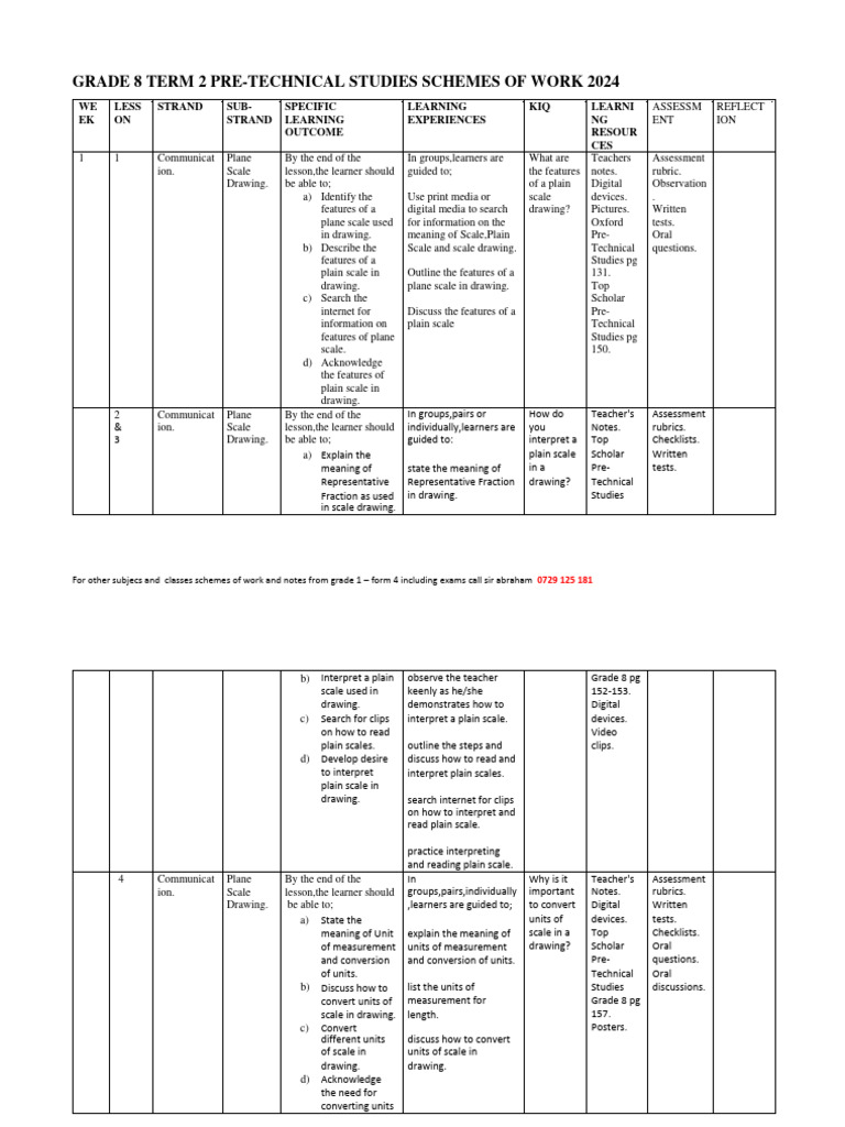 Grade 8 term 2 2024 rationalized pre technical studies schemes of pdf