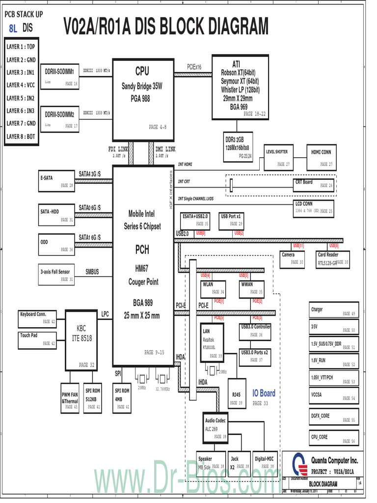 Disblock Project Overview | PDF