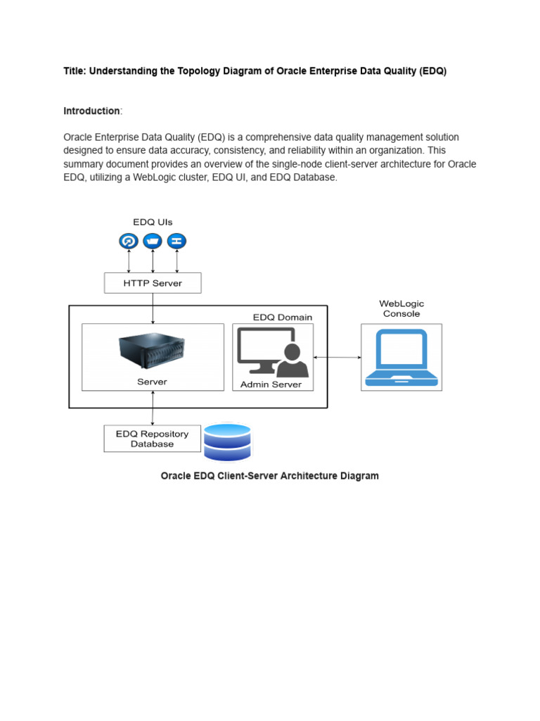 EDQ Topology Architecture | PDF | Client–Server Model | Computer Cluster