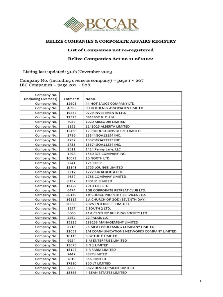 List of Companies Not Yet Re Registered | PDF | Business