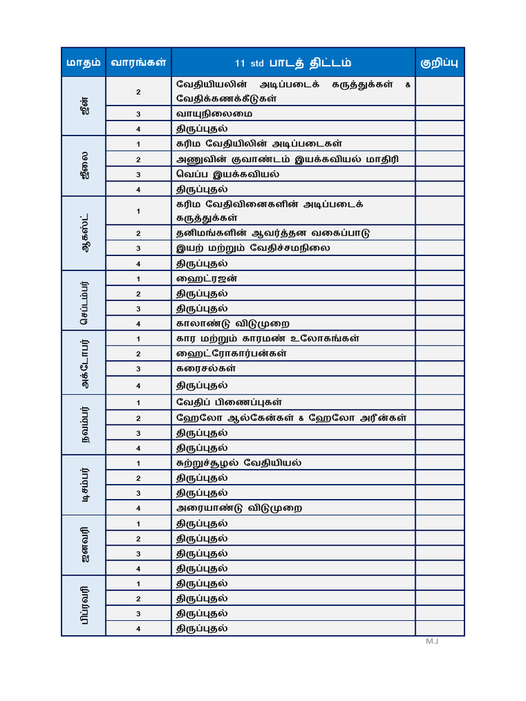 11 STD Lesson Plan Syllabus | PDF