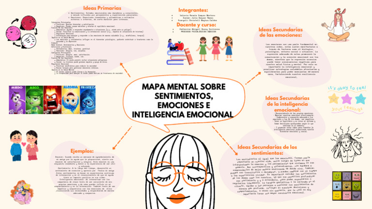 Inteligencia Emocional y Salud Mental | PDF | Las emociones ...