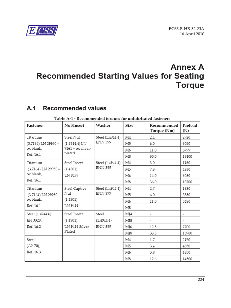 Aerospace Fastener Torque Guidelines | PDF | Strength Of Materials ...
