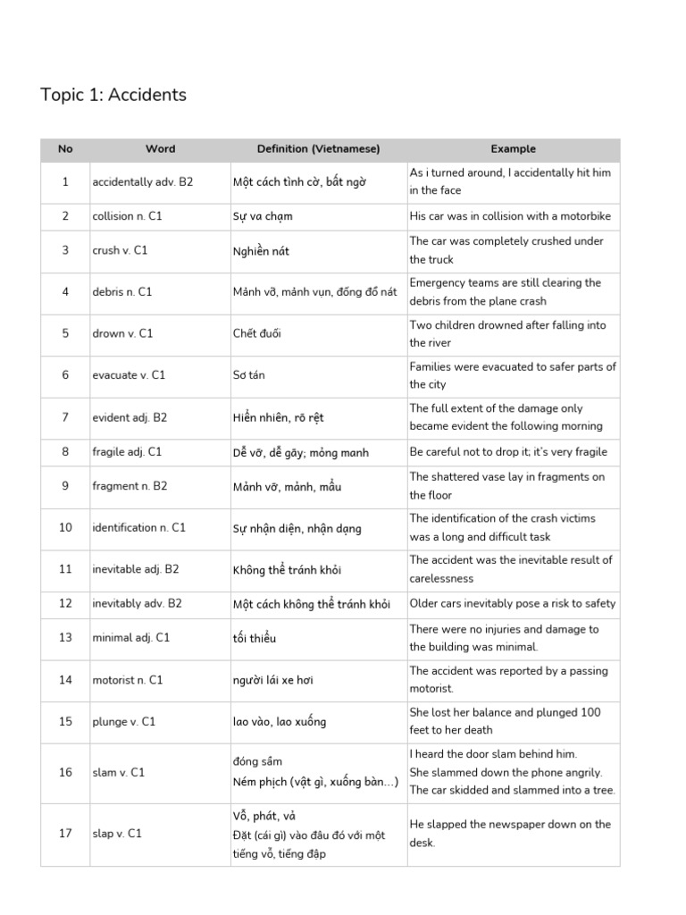Oxford 2000 Words by Topic With Vietnamese Definition and Example ...