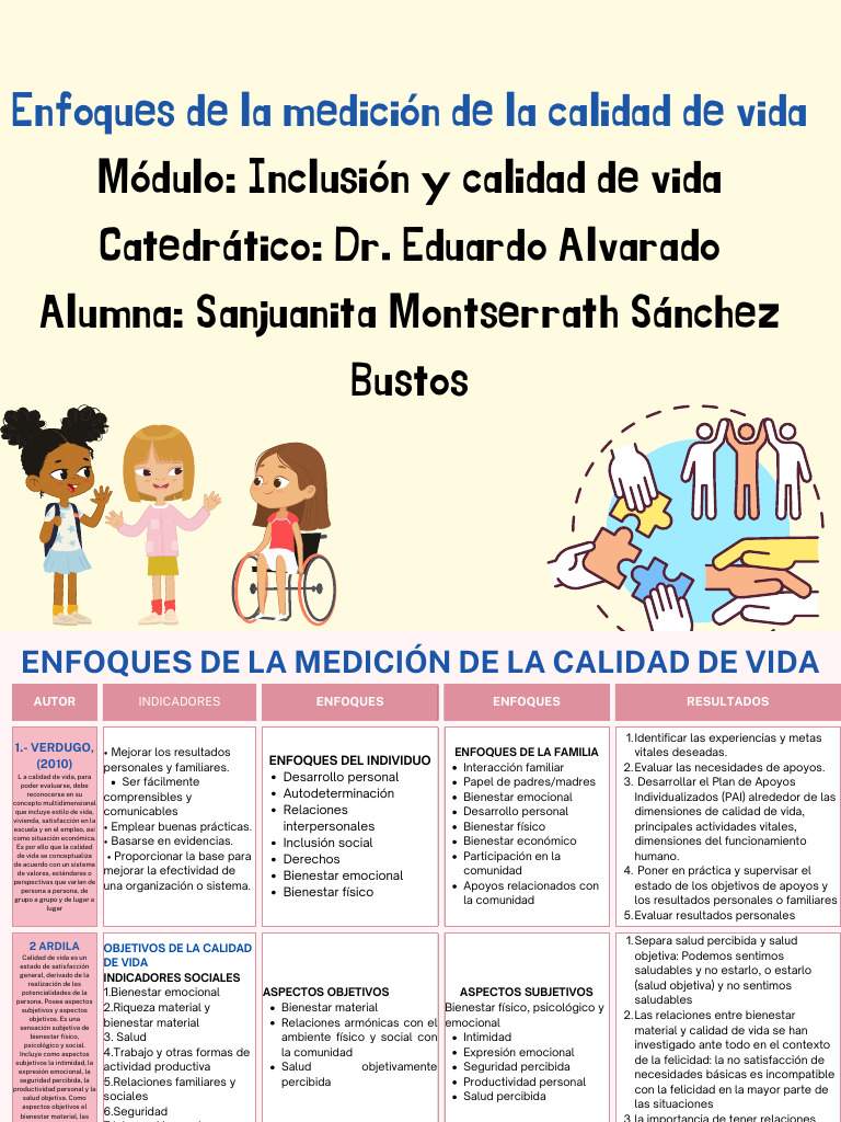 Medición de la Calidad de Vida | PDF | Bienestar | Calidad de vida
