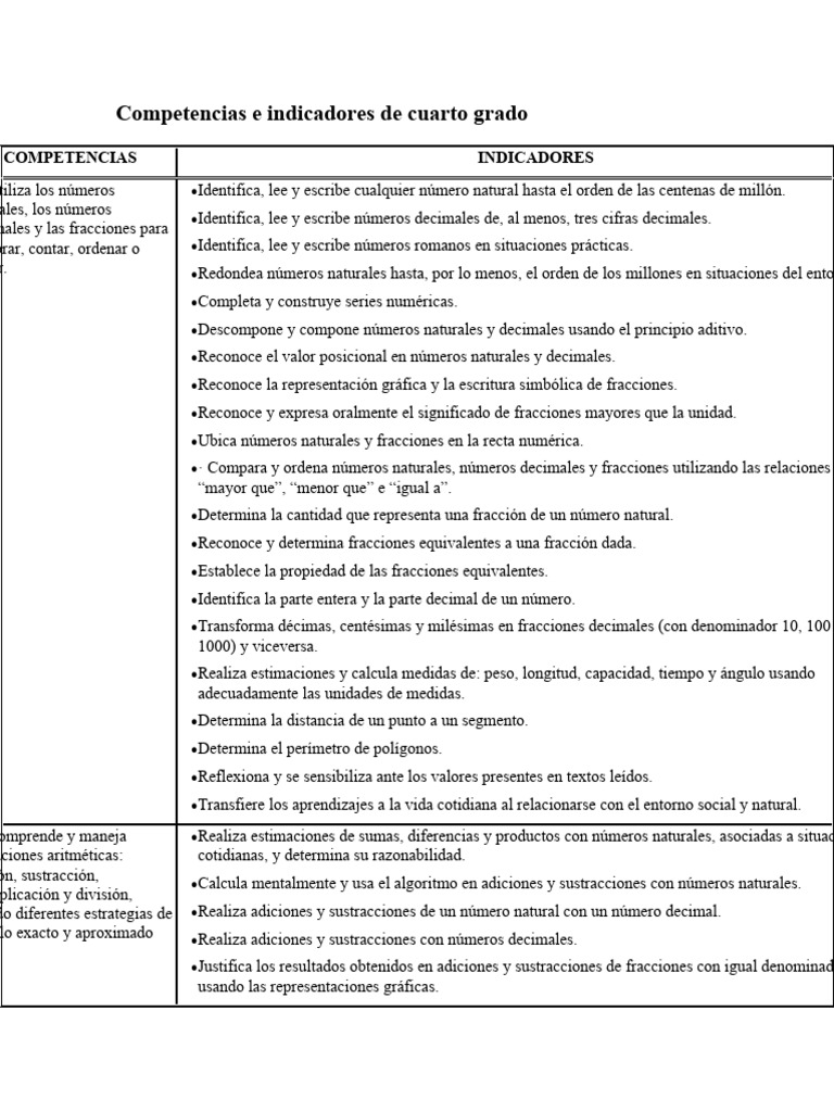 Competencias e Indicadores de Cuarto Grado | PDF | División ...