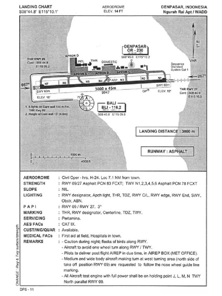 Landing Chart | PDF