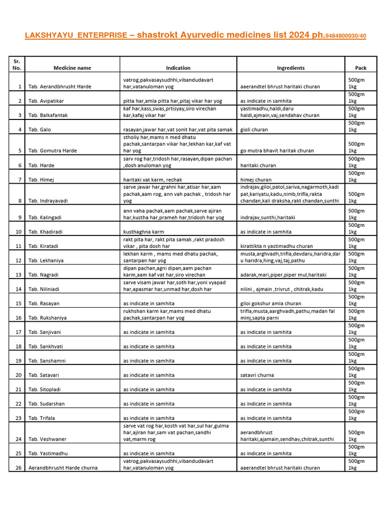 Ayurvedic Medicine Products List 2024 | PDF | Ayurveda