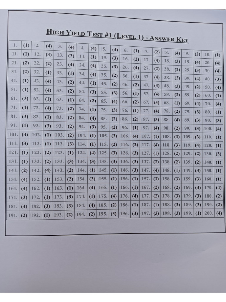 Hyts Answer Key All | PDF