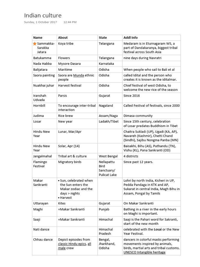 Addl on christmas lights