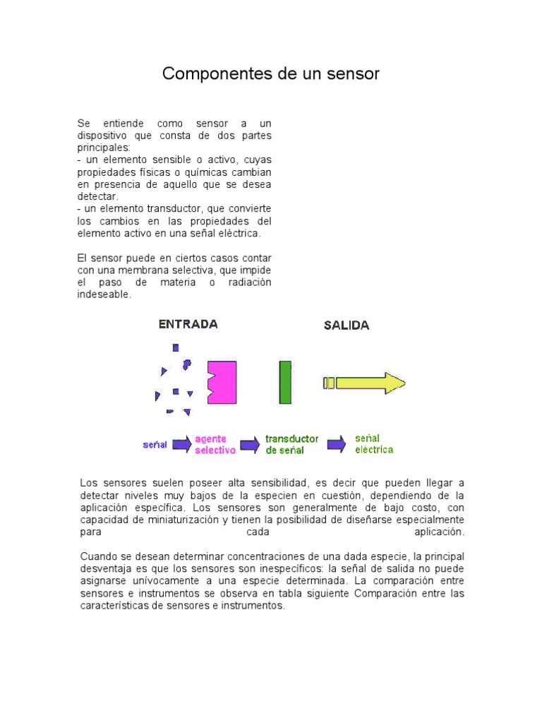 Componentes de Un Sensor | PDF | Piezoelectricidad | Medición