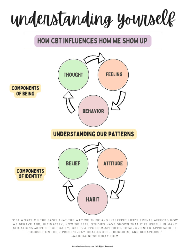 Ultimate Mental Health Worksheets Pack-23 | PDF