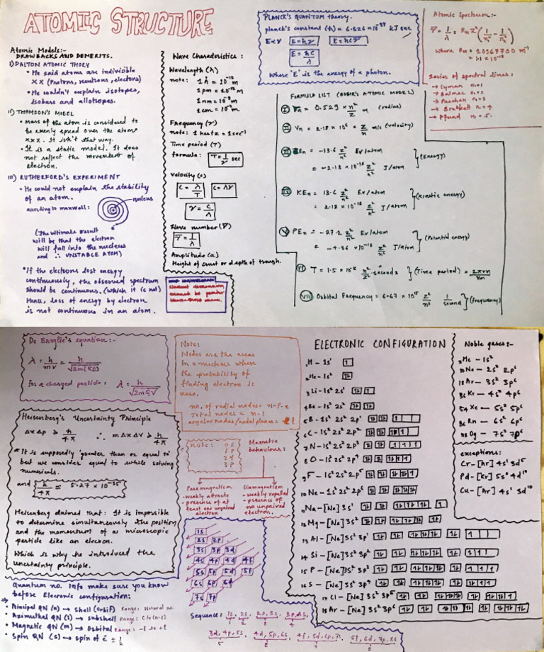 Atomic Structure Chart | PDF