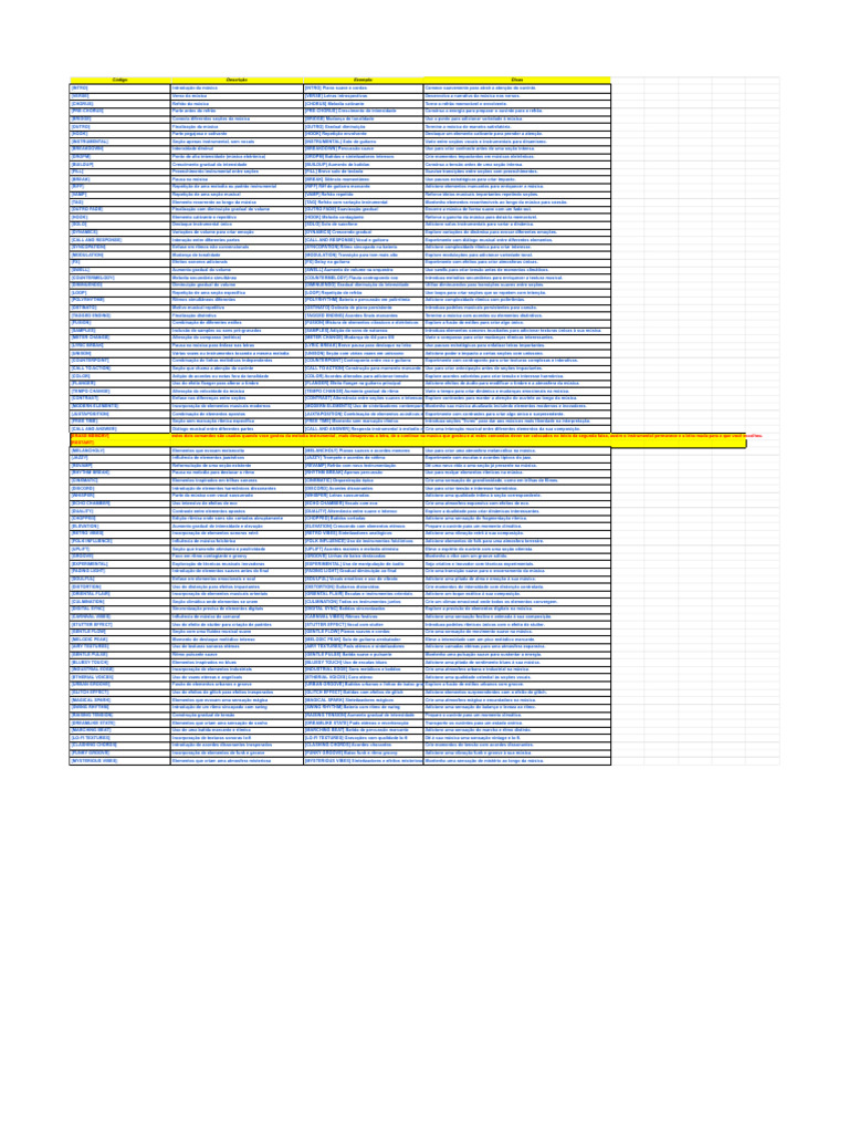 Estrutura de Composição Musical | PDF | Artes Cênicas | Formas musicais, image size:768x1024