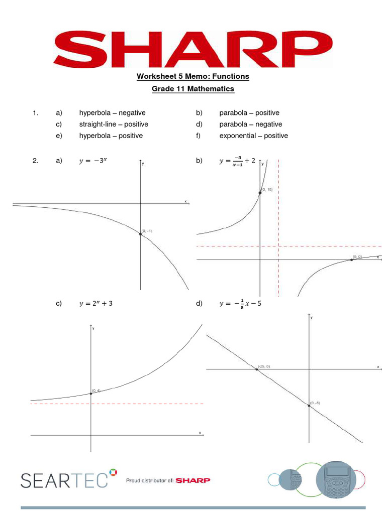 Grade 11 Functions Worksheet Memo | PDF | Geometry | Mathematical Relations