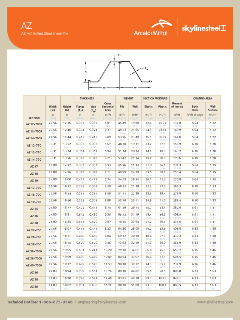 AZ Hot Rolled Steel Sheet Pile | PDF | Engineering | Civil Engineering