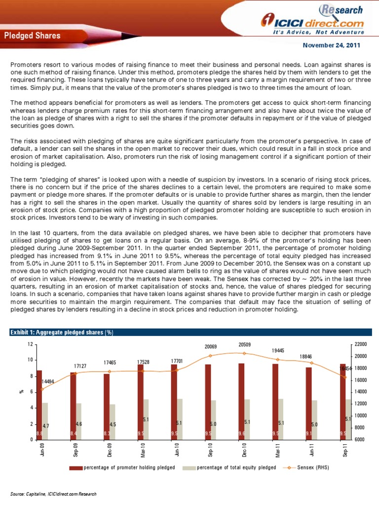 Pledged Shares Analysis Q3CY11 | PDF | Margin (Finance) | Loans