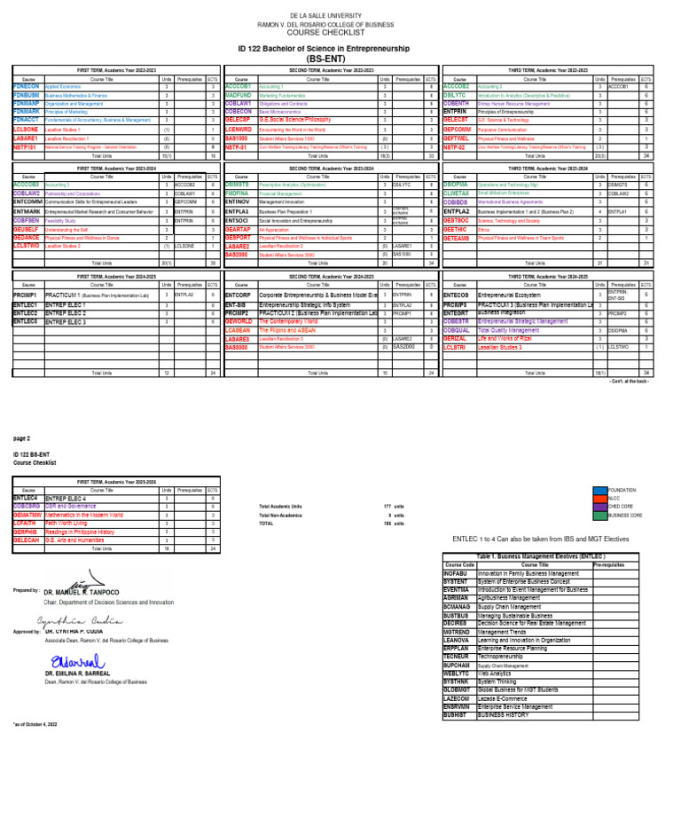 DLS ENT Course Checklist PDF Entrepreneurship Business