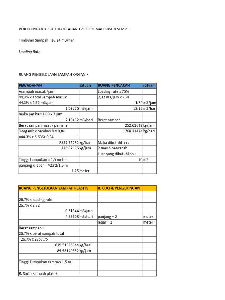 Perhitungan TPS 3R | PDF