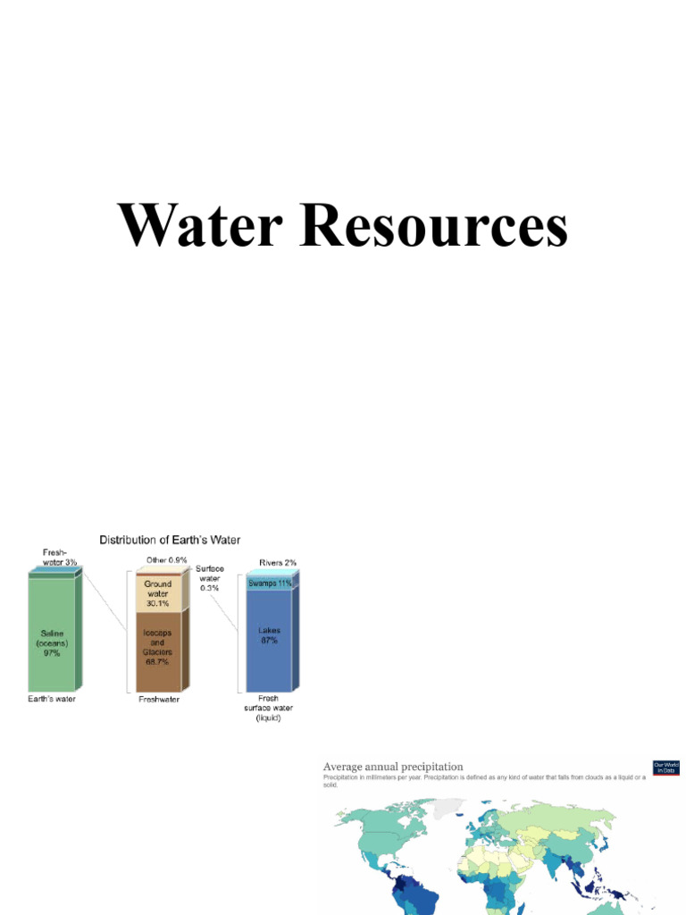 Water Resources - Status-1 | PDF | Water Scarcity | Water
