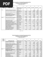Wisconsin - Claims Paid - FPW - 2007-2010