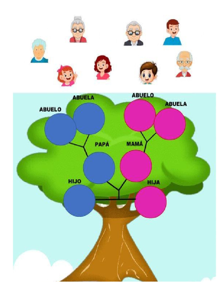 Arbol Genealogico | PDF