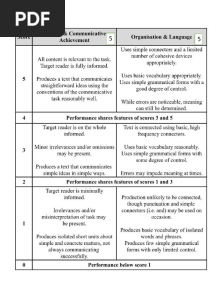 Marking Rubric Uasa 2023