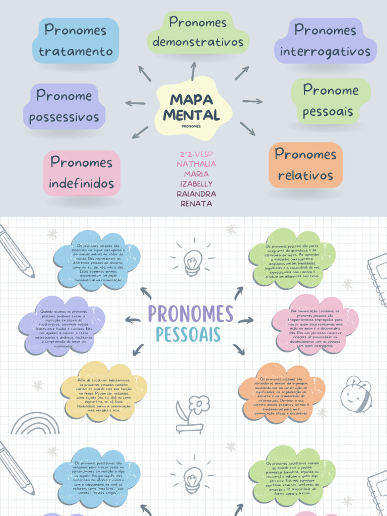 Mapa Mental dos Pronomes em Português | PDF | Pronome | Comunicação