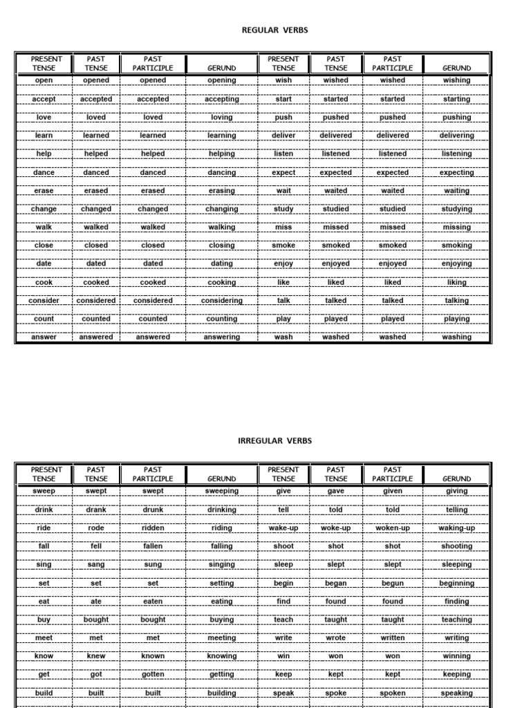 Regular and Irregular Verbs List | PDF | Semantic Units | Language Families