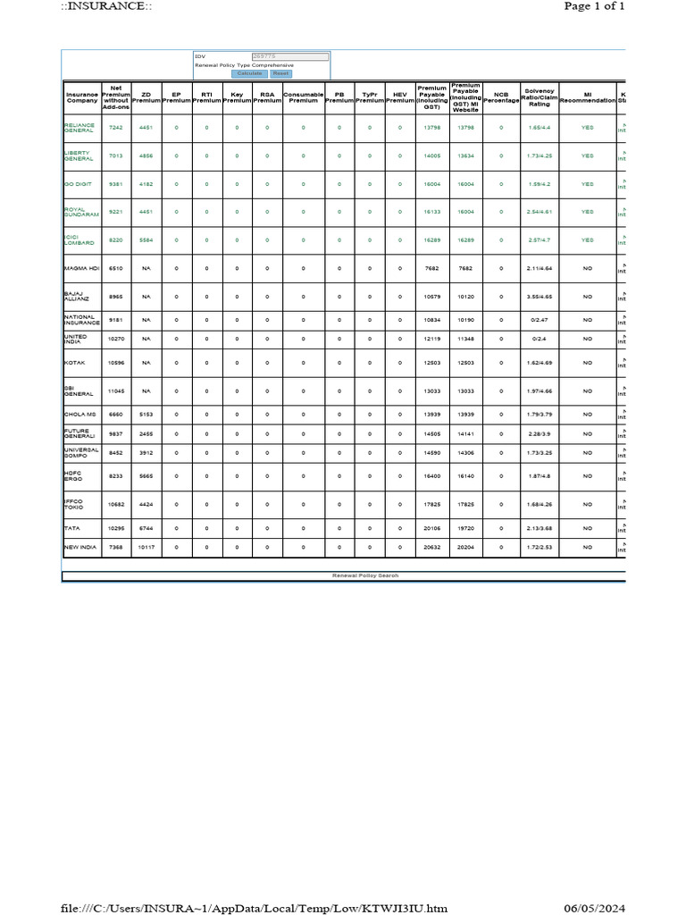 Zero Dep- Premium | Download Free PDF | Insurance | Risk