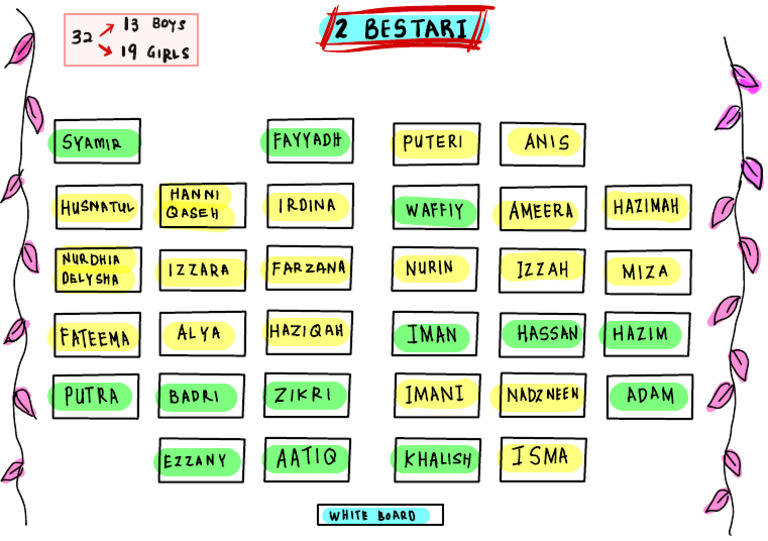 Plan 2B | PDF