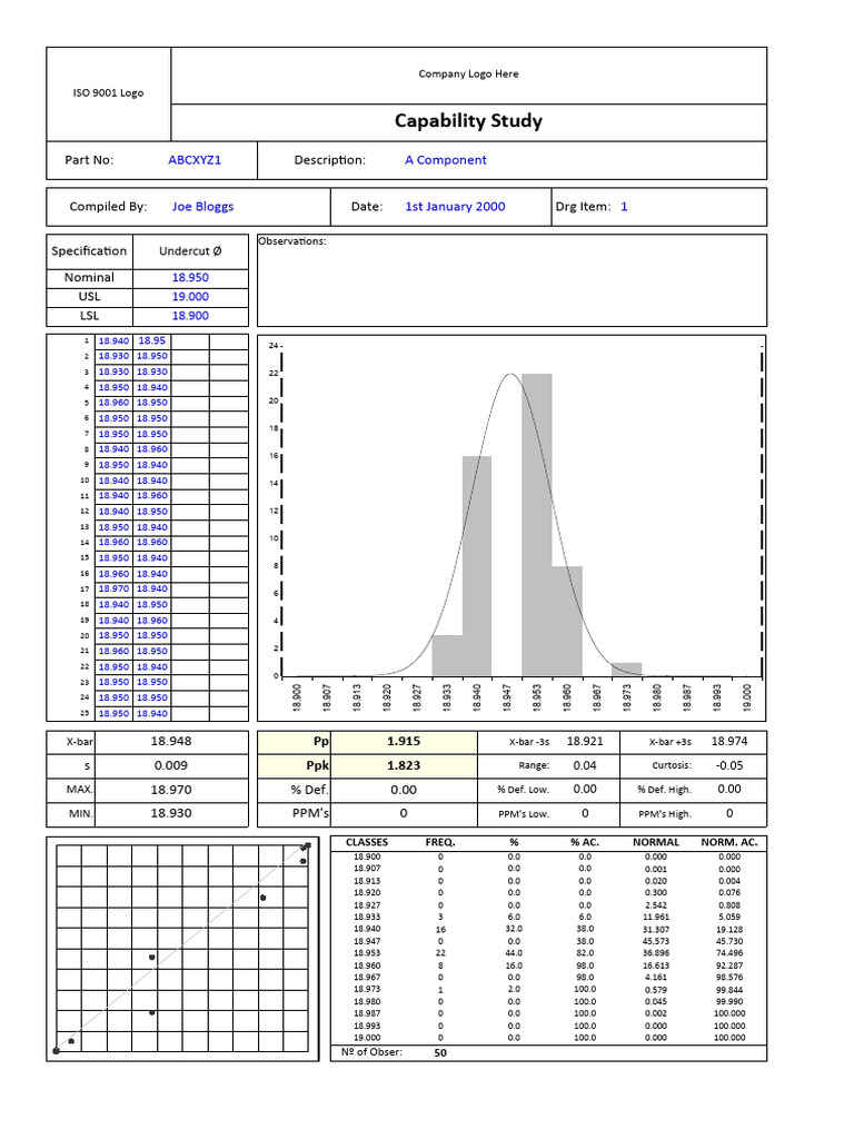 ISO 9001 Capability Study Report | PDF | Business