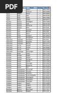 Indian Customs Port Code List | PDF | Tamil Nadu | Gujarat