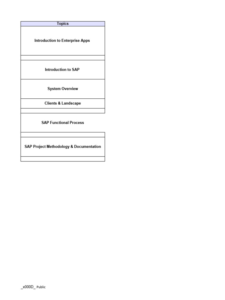 SAP Functional Training Overview | PDF | Enterprise Resource Planning ...