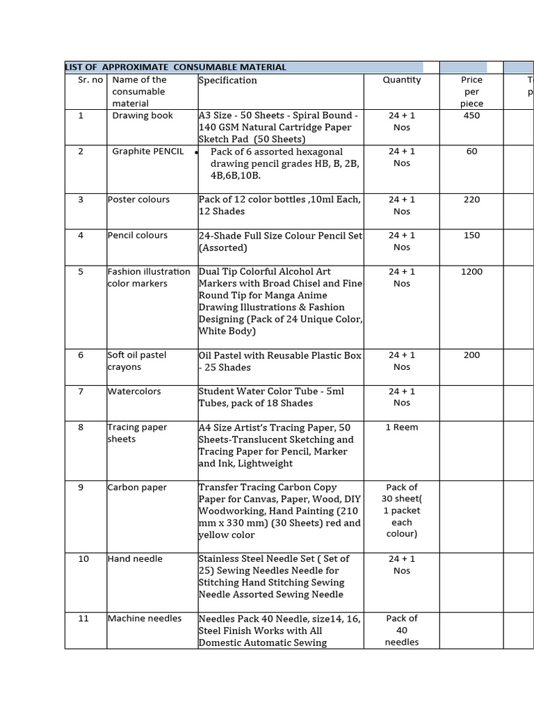 Comprehensive Consumable Materials List | PDF | Sewing | Embroidery